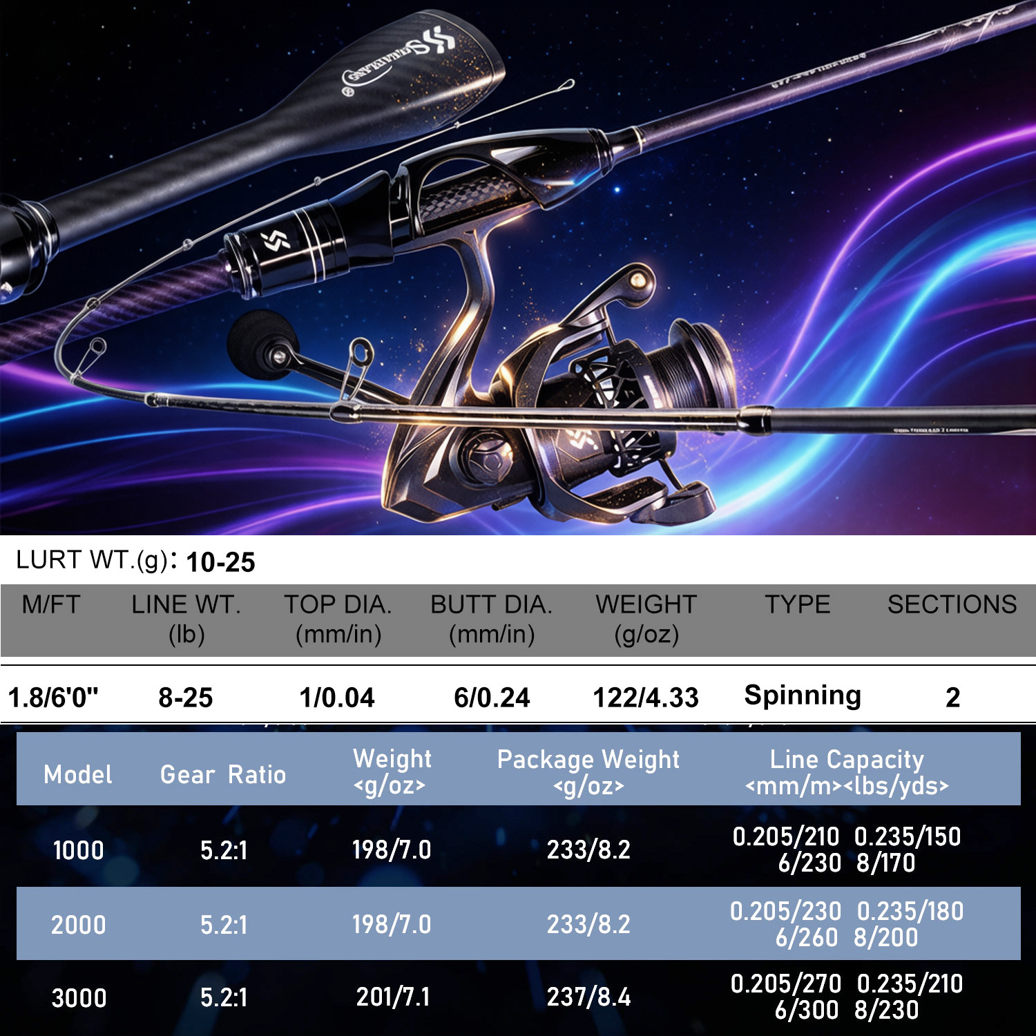 Sougayilang 1.8m Spinning Fish - đánh giá và giá Fishing Equipment Online