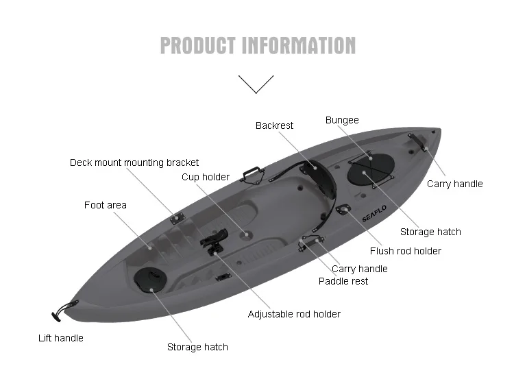 10ft 1 Person HDPE Plastic Boa - đánh giá và giá Fishing Equipment Usa