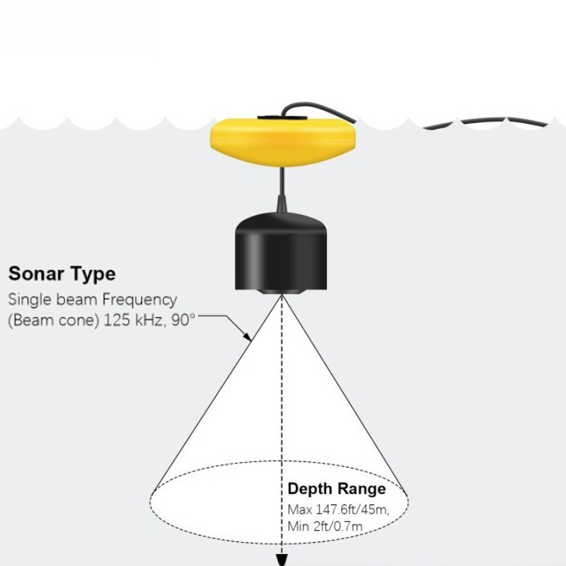 Sonar Fish Detector Lightweigh - đánh giá và giá Fishing Equipment English