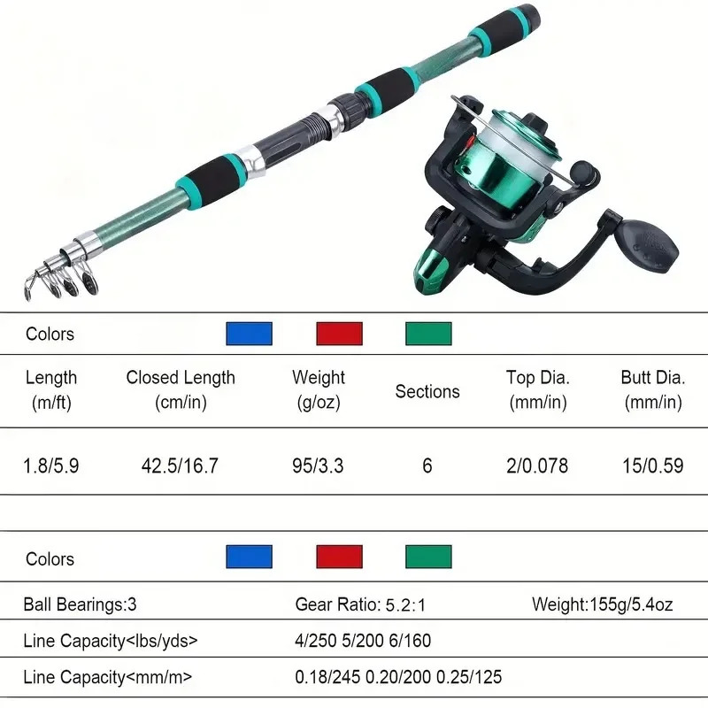 Fishing Pole Set Full Kits Wit - đánh giá và giá Fishing Equipment Online